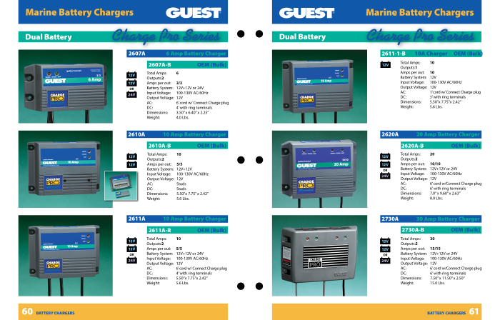 Guest Catalog – Trolling Chargers Double Page Spread